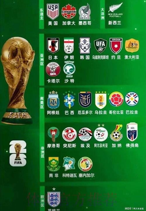 2026世界杯外围哪个好 2026世界杯外围哪个好